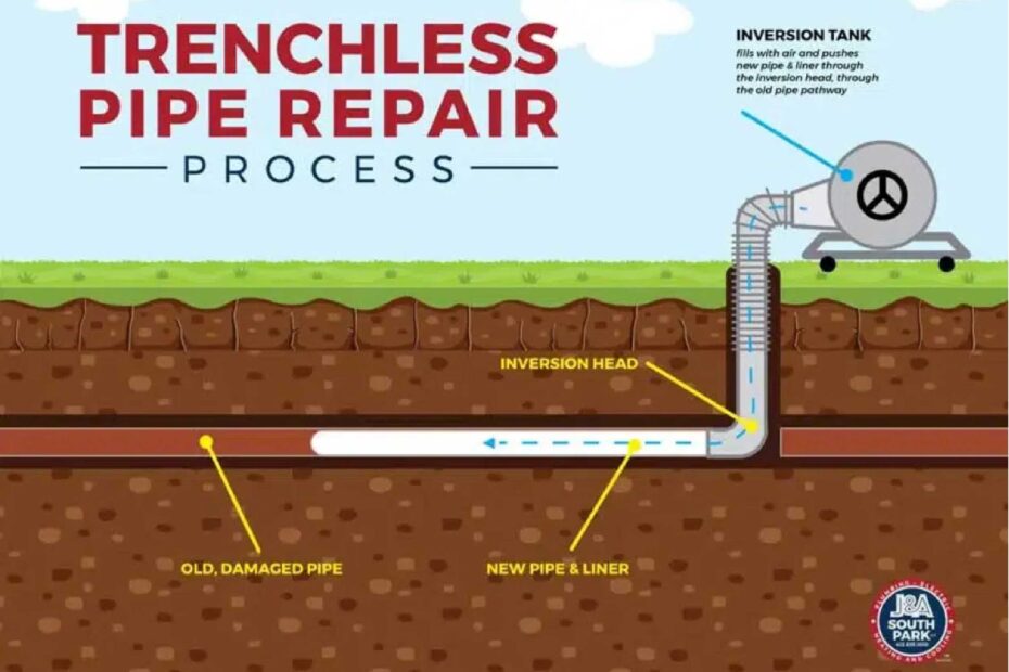 Twin Trenches Septic, Drain, and Plumbing Services in Miami